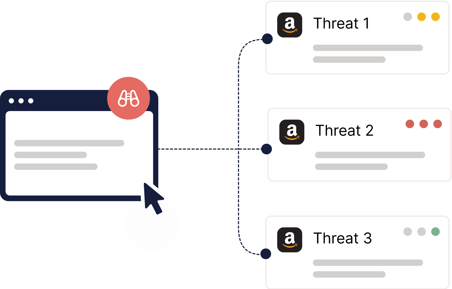 Monitoring threats